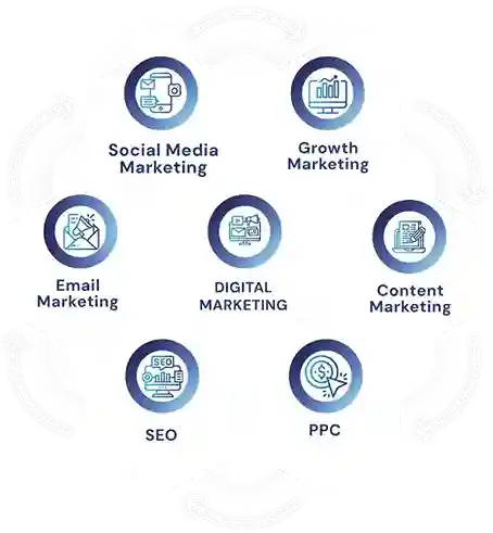 Digital Marketing Services New Hampshire