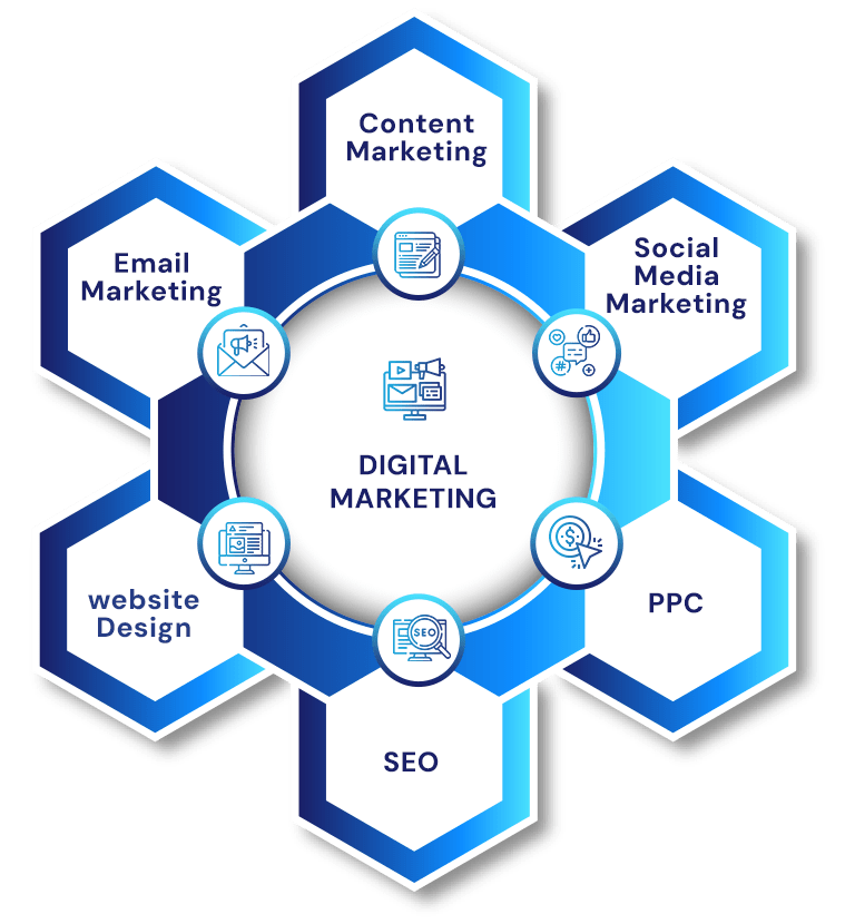 Digital Marketing Services Newfoundland and Labrador