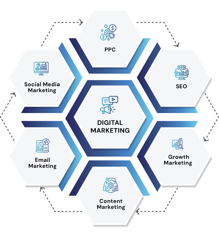 Digital Marketing Services North Dakota