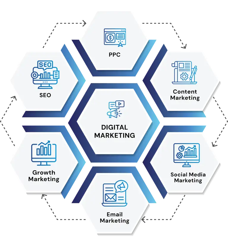 Digital Marketing Services Northwest Territories