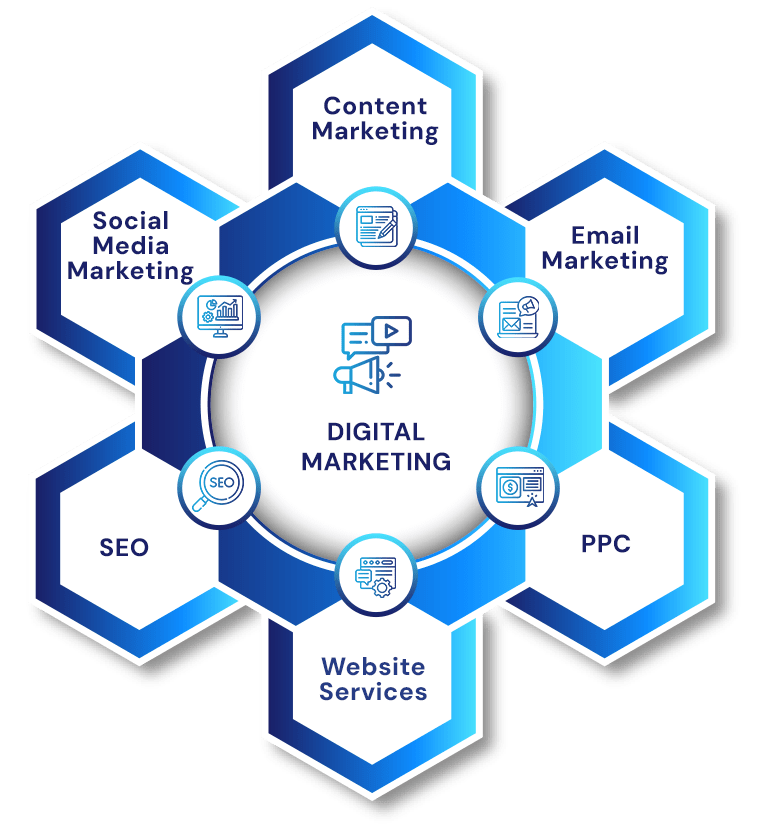 Digital Marketing Services Nunavut