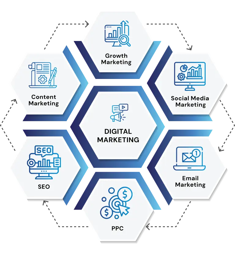 Digital Marketing Services Ontario