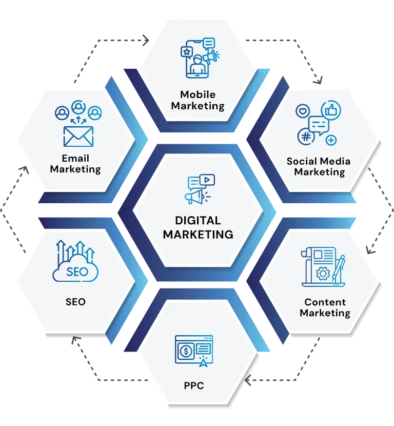 Digital Marketing Services Philadelphia