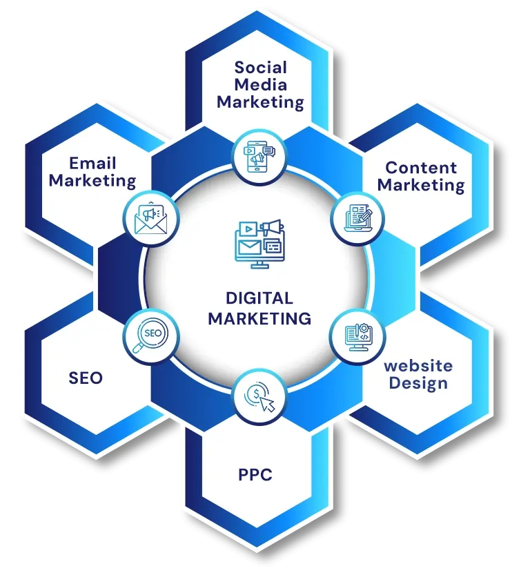 Digital Marketing Services Portland