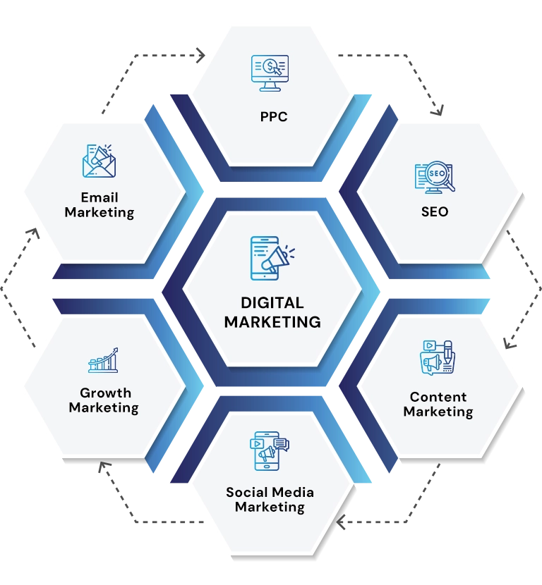 Digital Marketing Services San Diego