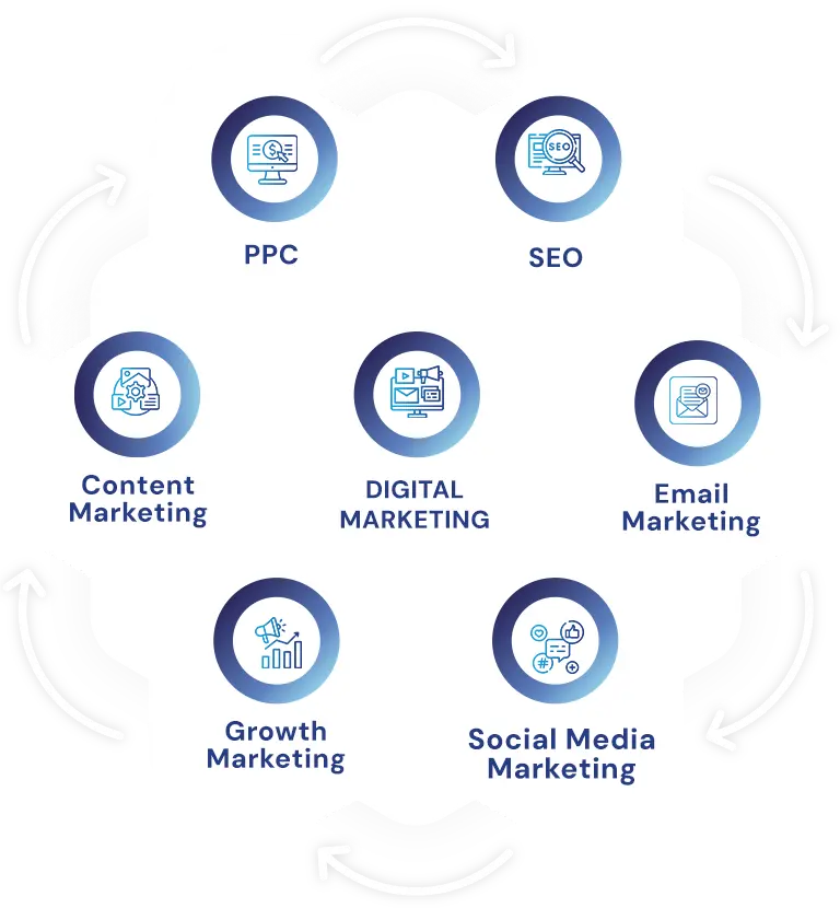 Digital Marketing Services Tennessee