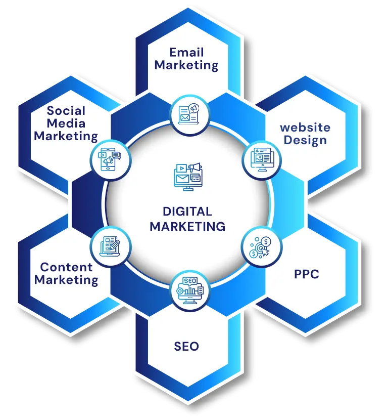 Digital Marketing Agency Toronto