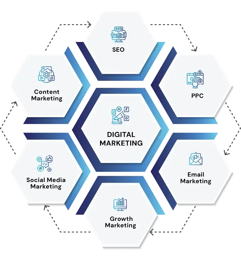 Digital Marketing Services Utah