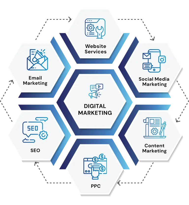 Digital Marketing Services Vermont