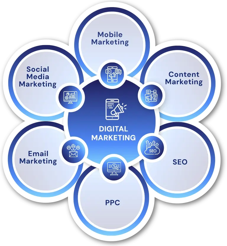 Digital Marketing Services Victoria