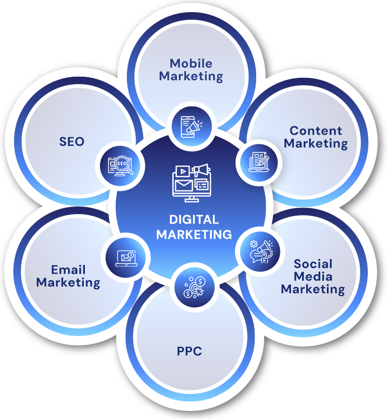 Digital Marketing Services Baton Rouge