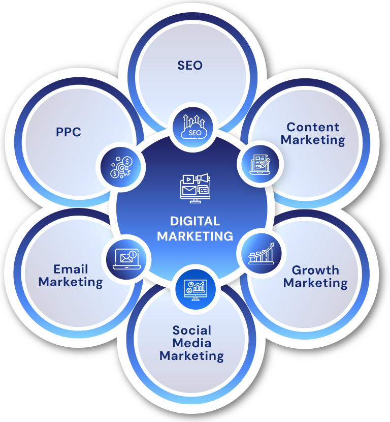 Digital Marketing Services Naperville