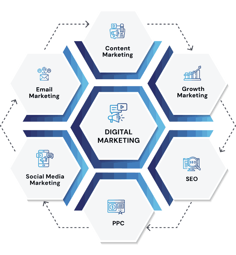 Digital Marketing Services Las Cruces